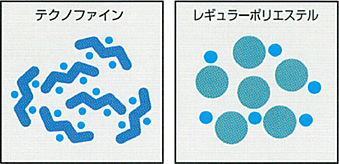 素材断面拡大図